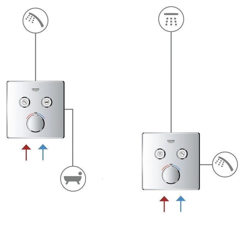 Grohtherm SmartControl Tермостат прихованого монтажу з 2 кнопками керування (29124000)